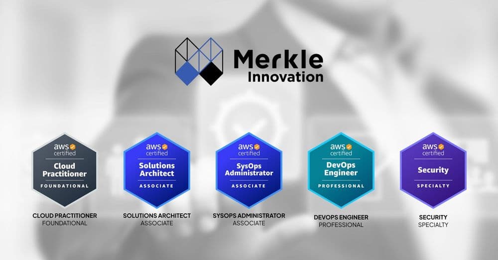 Merkle Innovation recognized as AWS Advanced Consulting Partner gallery 2